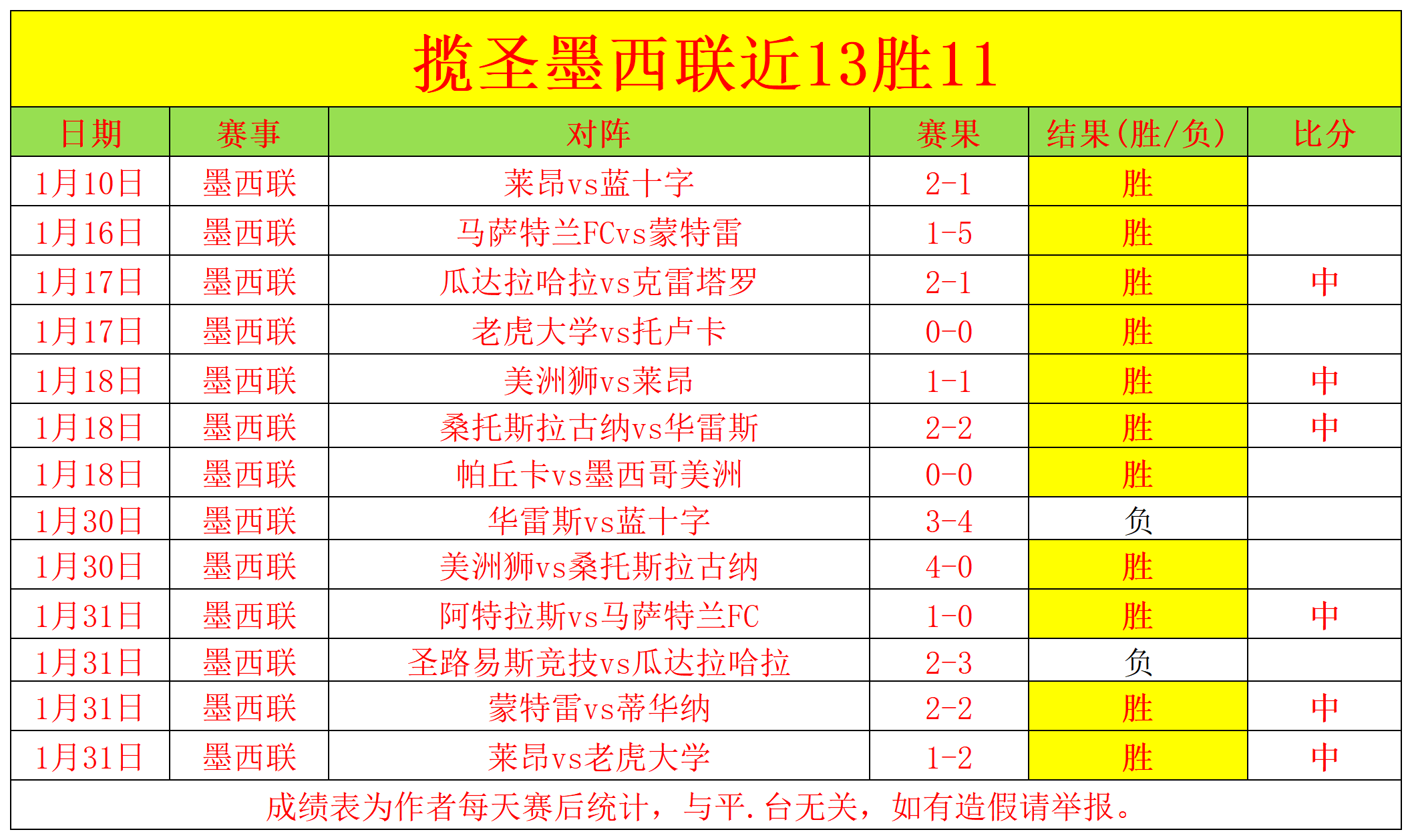 阿門,目标罚球命,中率超八成,188金宝博官网,188bet金宝博,188bet备用网址,188金宝博官网