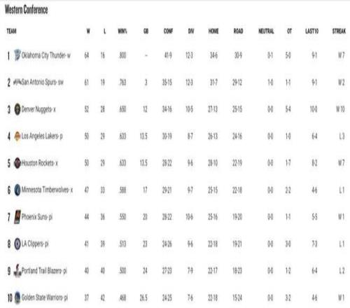 詹姆斯,分制胜,客场击败开,188金宝博官网,188bet金宝博,188bet备用网址,188金宝博官网