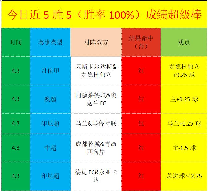 连胜分析,上海队专家,预测大乐透,188金宝博官网,188bet金宝博,188bet备用网址,188金宝博官网