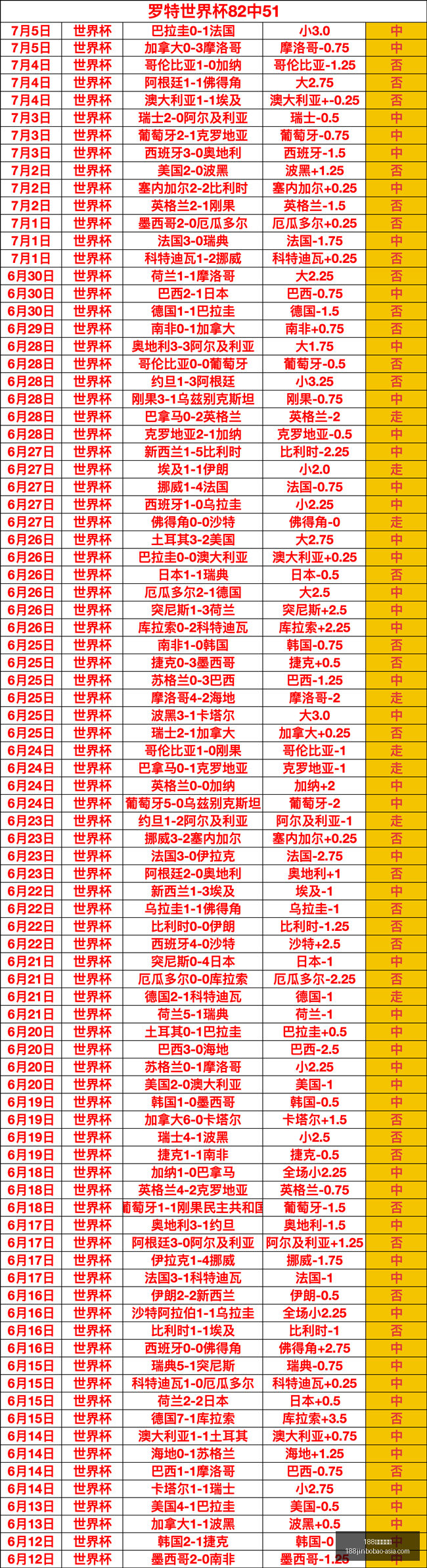最新攻略,澳威超,连胜攻略,188金宝博官网,188金宝博App,188金宝博娱乐平台,188金宝博赛事直播,188金宝博登录