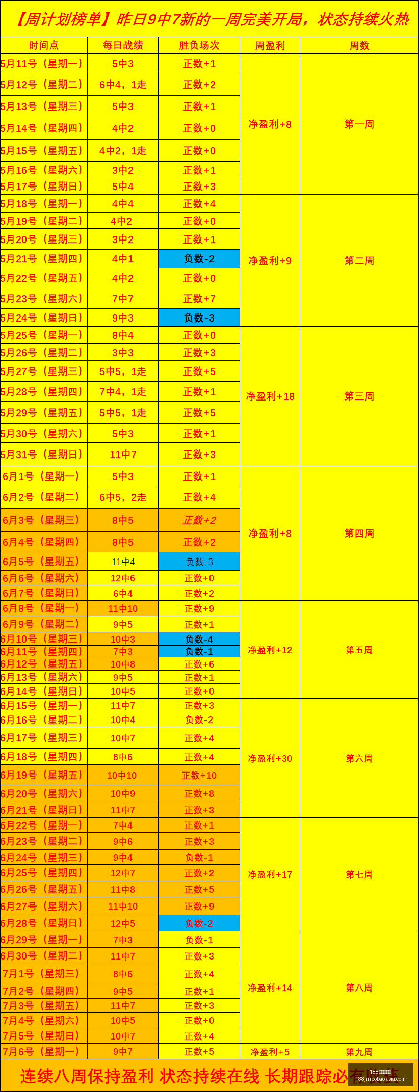 篮球战况速,篮球赛事,澳南部联近,188金宝博官网,188金宝博App,188金宝博娱乐平台,188金宝博赛事直播,188金宝博登录