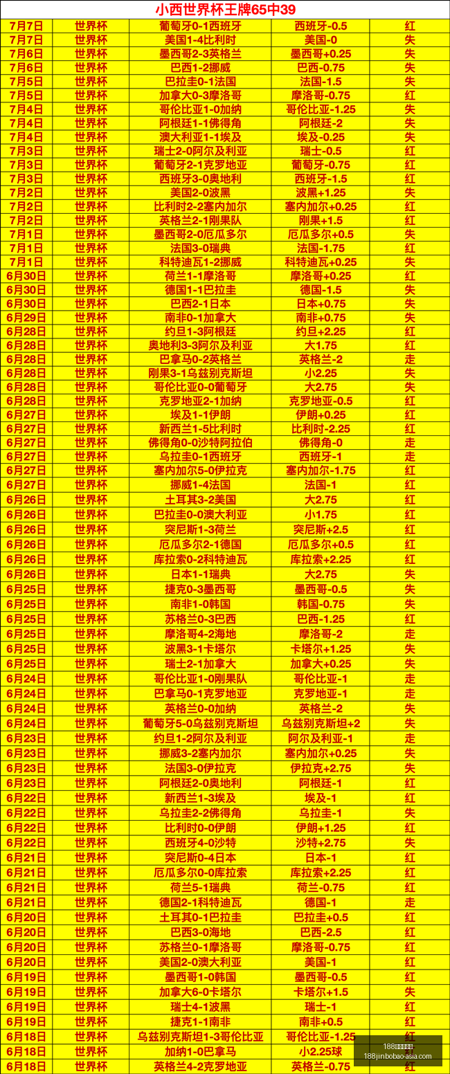 金宝博官网,金宝博,突发变动结,188金宝博官网,188金宝博App,188金宝博娱乐平台,188金宝博赛事直播,188金宝博登录