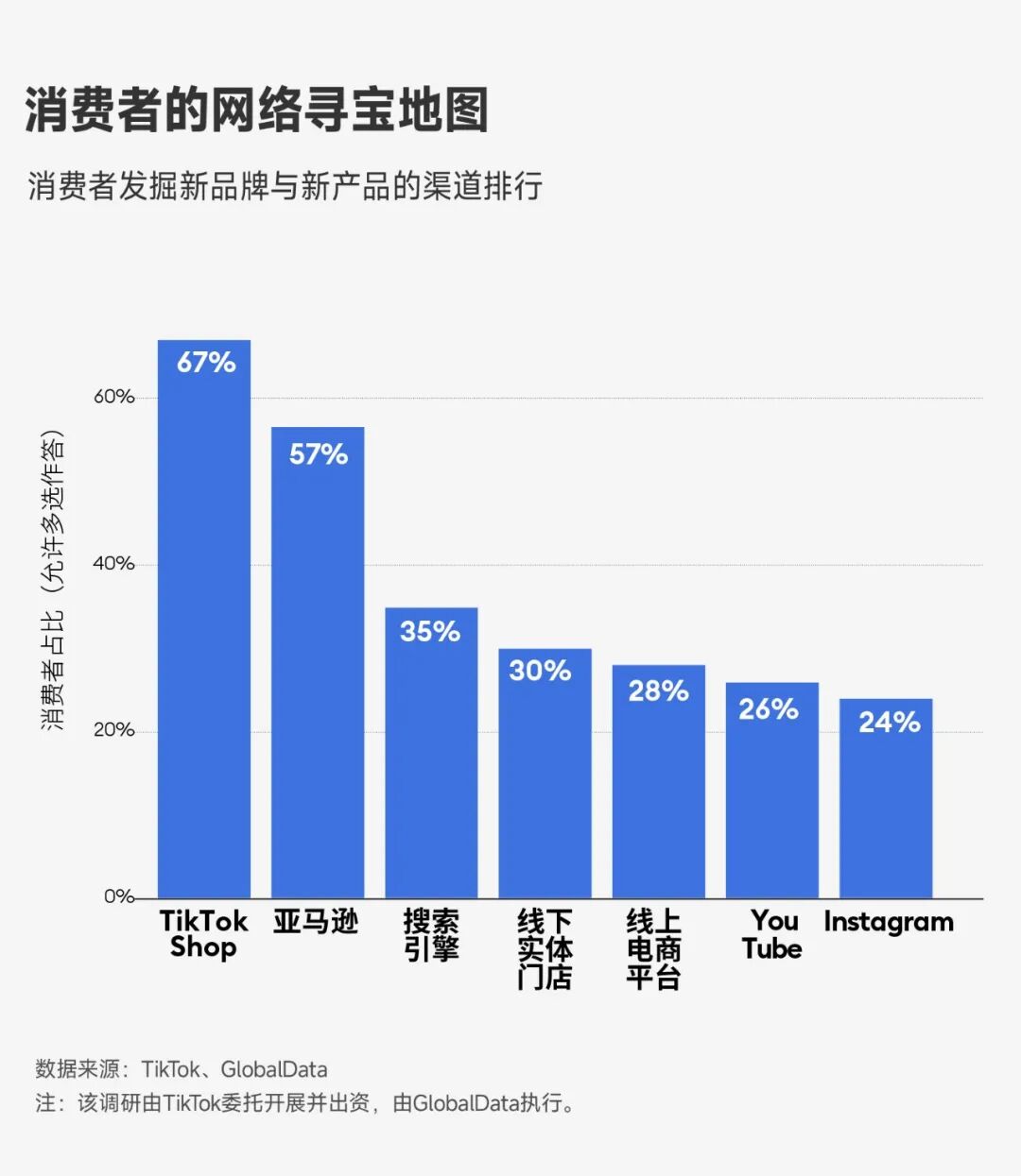 詹姆斯加盟76人惊人转折：库瑞或迈阿密成新归宿