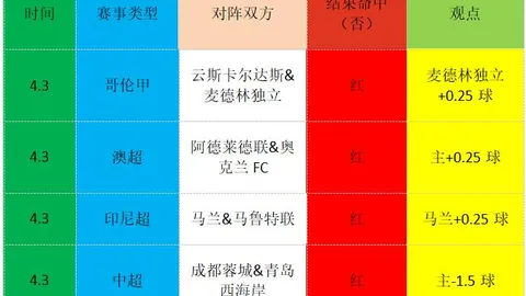 CBA连胜分析：上海队专家预测大乐透期号质合推荐