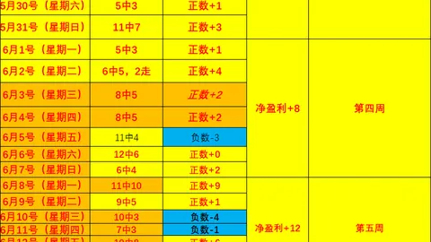 篮球战况速递188金宝博娱乐平台：20胜14负，篮球赛事14胜12负，澳南部联近7胜5负，2026赛季最新数据